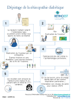 infographie RETINO PARCOURS COMPLET