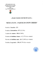 EM-RésultatsParticipationUrbeis